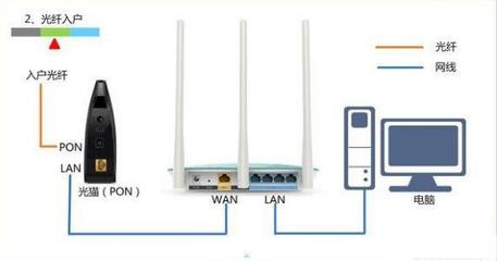 路由器设置从入门到精通之01 认识你的网络中枢——路由器